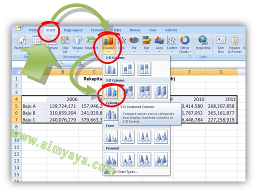 Gambar: Cara membuat Grafik Garis di Ms Excel. Langkah 2 : Memilih jenis grafik Batang 3D (Clustered Column 3D)