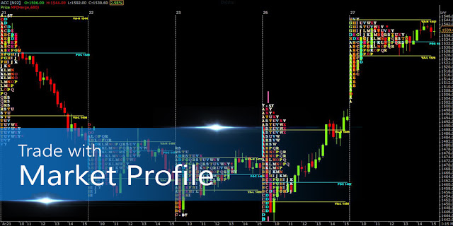 Trade with Market Profile