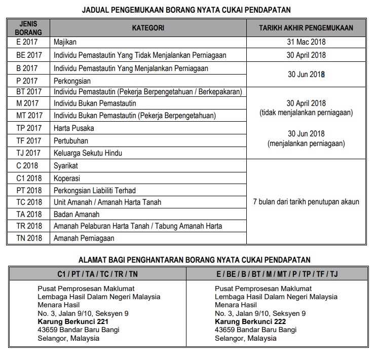 MOshims: Borang Cuti Tanpa Rekod C12015