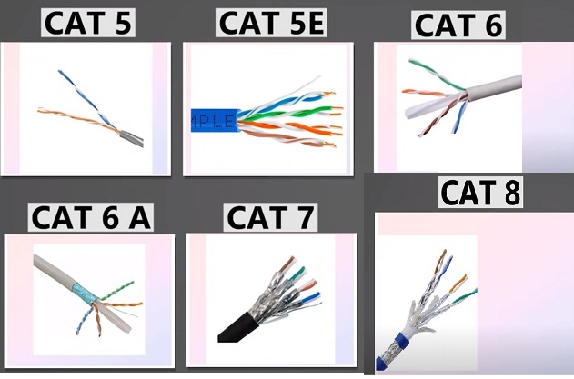 Best Ethernet Cables