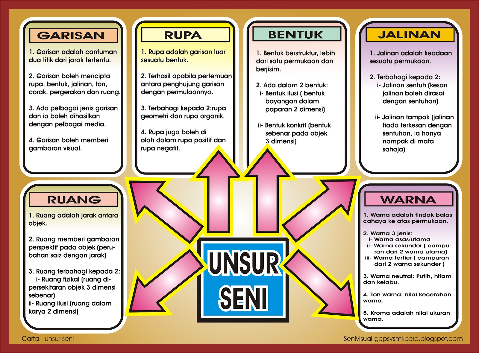 Soalan Pendidikan Seni Visual Spm 2019 Kertas 2 - Kecemasan r