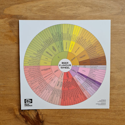 BeerDredge Beer Flavour Wheel