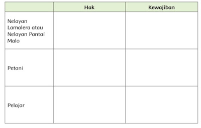 Kunci Jawaban Buku Tematik Siswa Kelas 5 Tema 6 Subtema 2 Perpindahan Kalor di Sekitar Kita Pembelajaran 3 Halaman 94 95 97 98 99 102 103