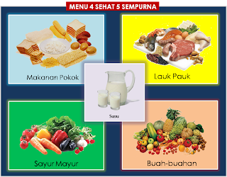 GAMBAR  PIRAMIDA MAKANAN DAN 4 SEHAT 5 SEMPURNA 