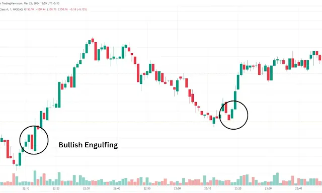 Bullish Engulfing
