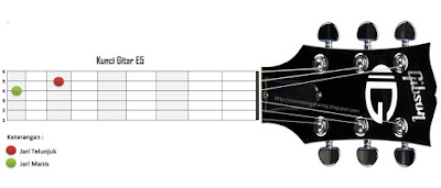 chord kunci gitar e5