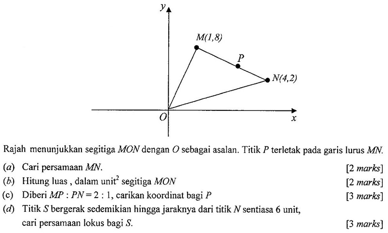 Matematik Tambahan: Geometri Koordinat