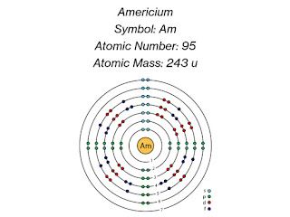 Americium: Description, Electron Configuration, Properties, Uses & Facts
