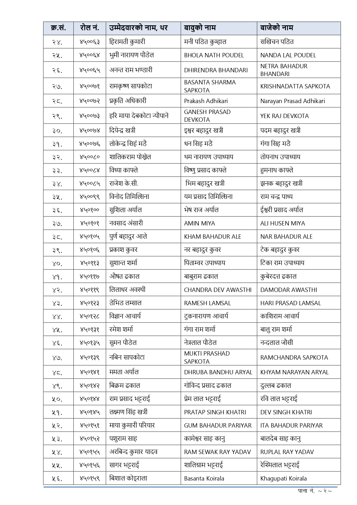 Nayeb Subba First Paper Exam Result Out - ना.सु. को प्रथम पत्रको नतिजा प्रकाशित