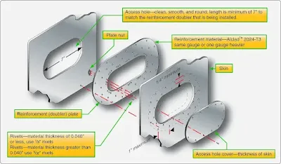 Aircraft metal structures repair