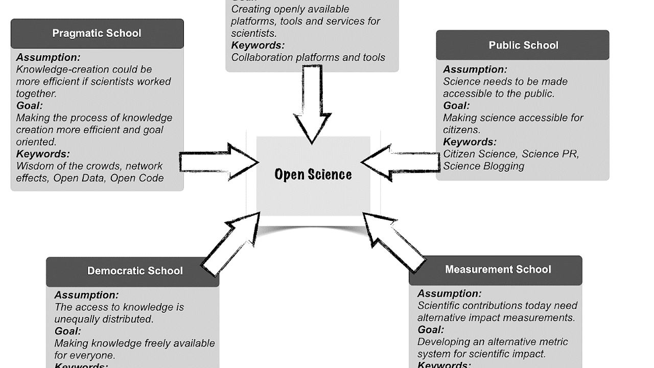 Different Schools Of Psychology