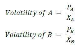 Relative volatility