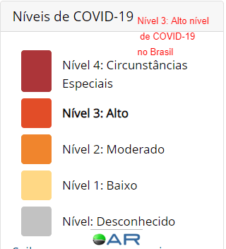 Nível 3: Alto nível de COVID-19 no Brasil