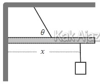 Batang digantung menggunakan tali pada titik tengahnya sehingga membentuk sudut θ = 60° terhadap bidang datar., gambar soal kesetimbangan bendqa tegar Fisika TKA Saintek UTBK SNMPTN 2019
