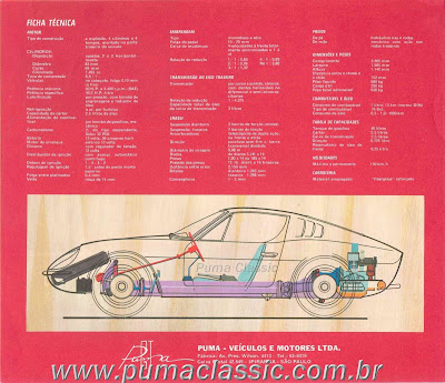 Catalogo Puma GT 1500 1969