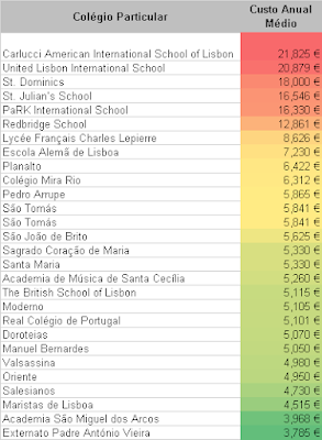 escola privada