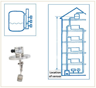 Hydrostatic level sensing