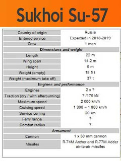 SPESIFIKASI SU-57
