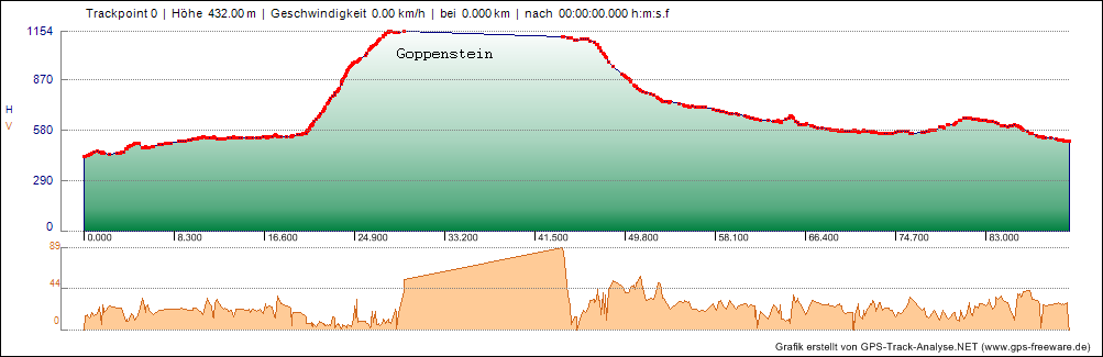 6.11.2010_Grafik2D.png