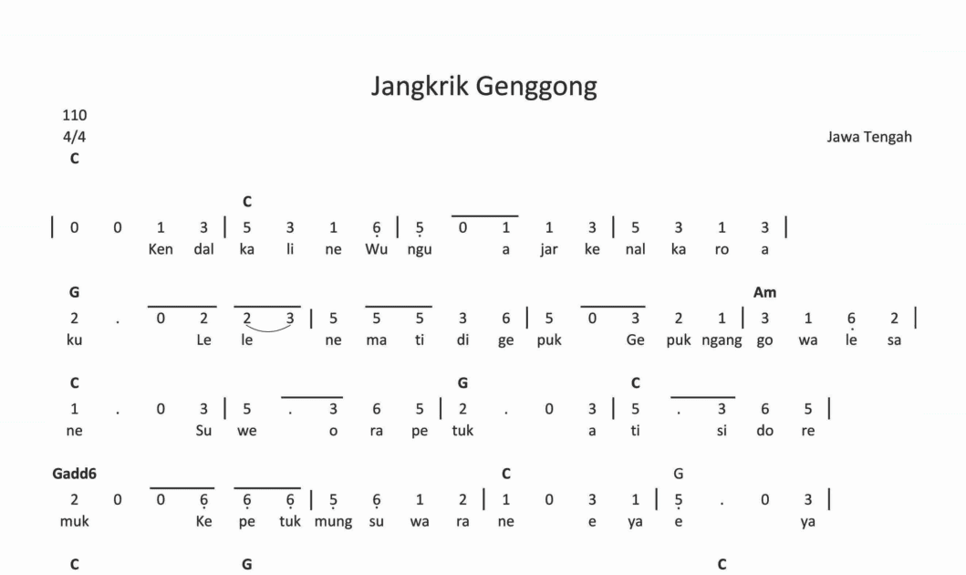 Kumpulan Lagu Daerah Jawa Tengah, Lirik dan Penciptanya Lengkap