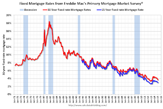 Mortgage rates