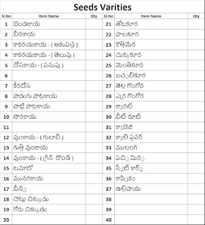 Seeds List