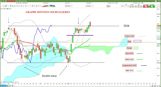 Analyse technique CAC40 [23/01/18]