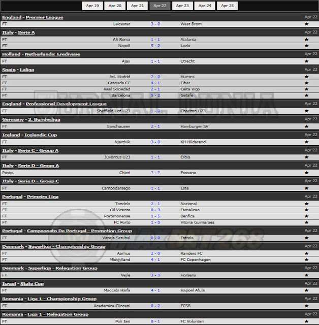 Hasil Pertandingan Sepakbola Tadi Malam, Kamis Tanggal 22  - 23 April 2021