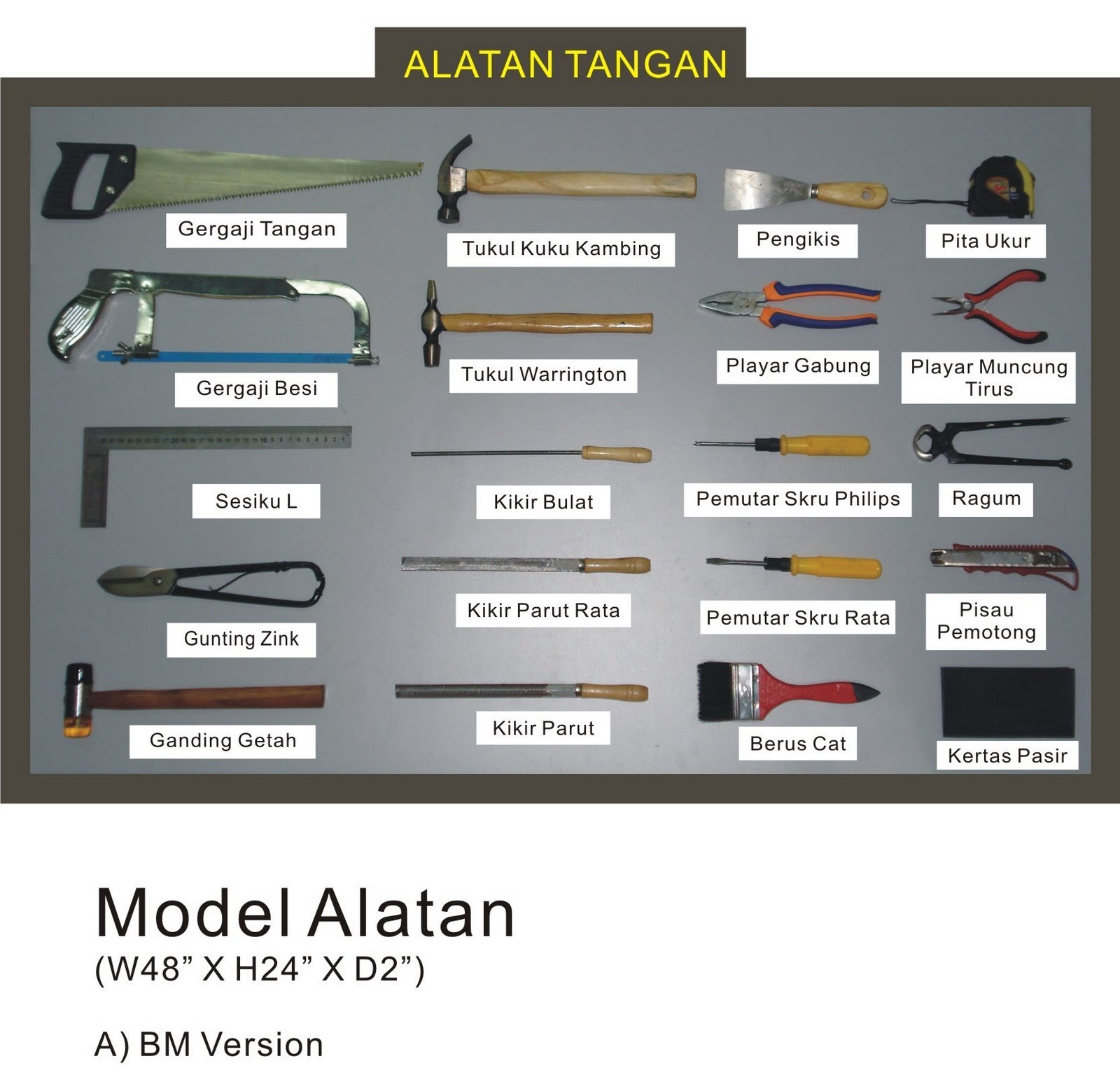 Antara Sumber PLT PENGENALAN ALATAN TANGAN 