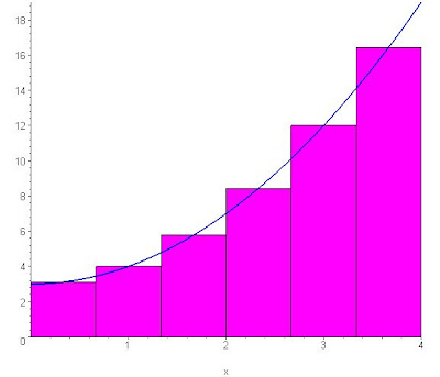 Software Pembelajaran Matematika  Maple Excel Winplot 