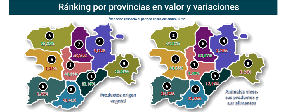 Export agroalimentario CyL dic 2023-11 Francisco Javier Méndez Lirón