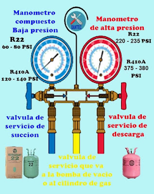 manometros de presion refrigeracion