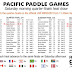 Pacific Paddle Game 2016 | L'Italia ai quarti con i migliori atleti 