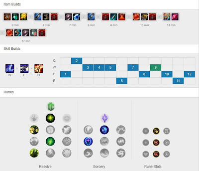 Tarzan Sylas JG vs OZ Juhan Graves - KR 10.10