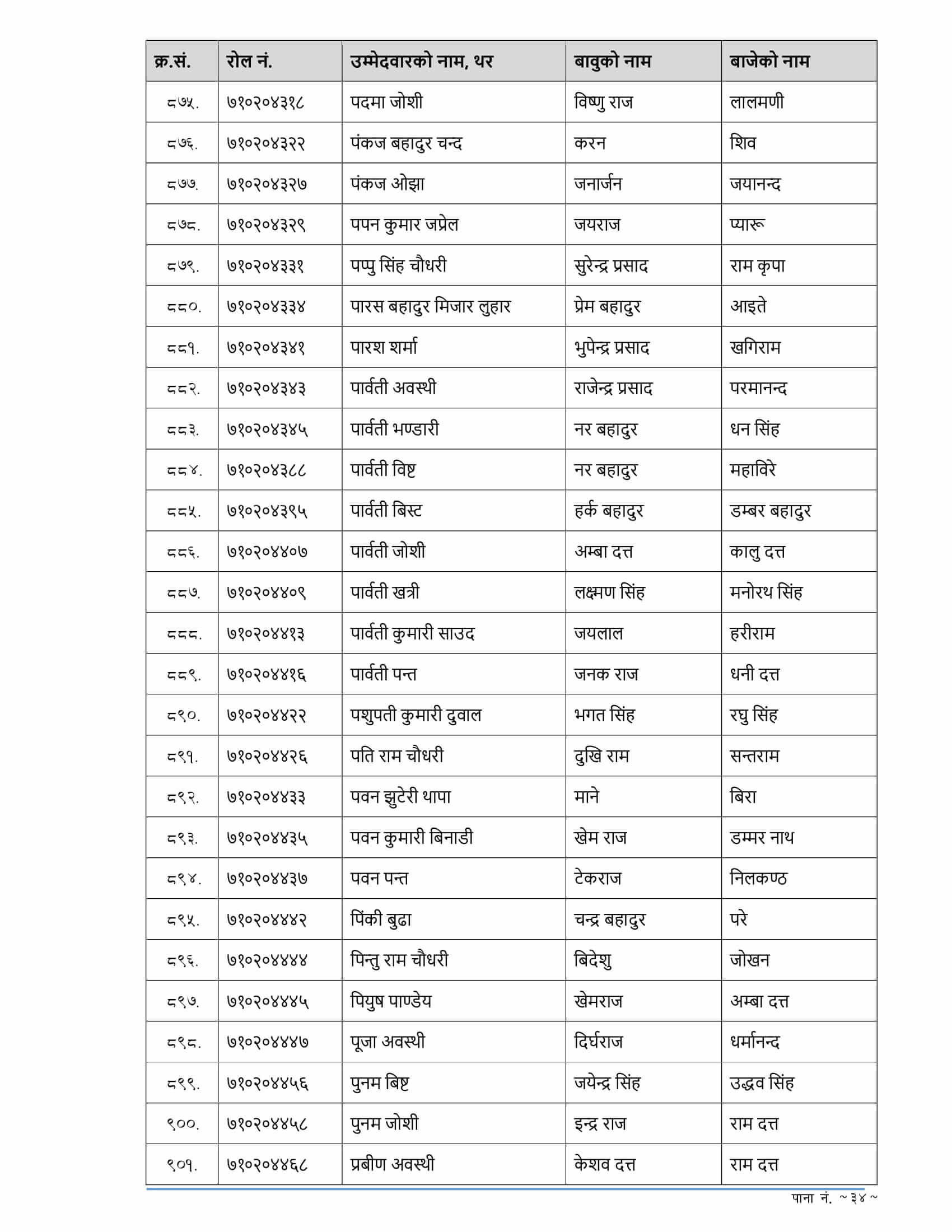 RBB Sudurpashchim Pradesh Written Exam Result of 4th Level Assistant