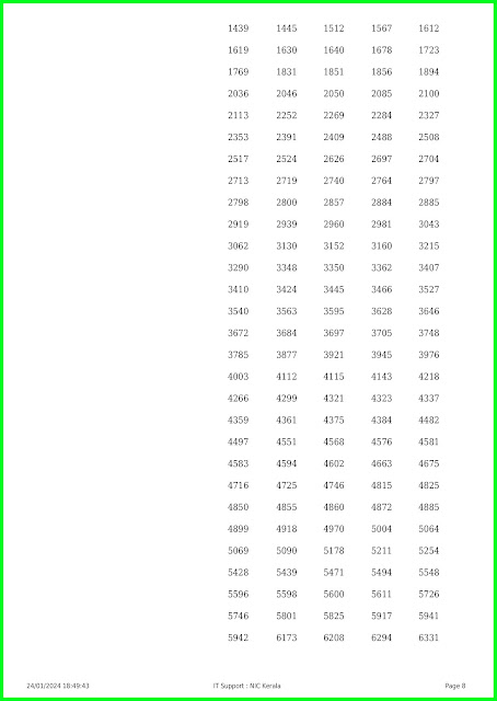 X'mas New Year Bumper Result 24-01-2024 BR-95 | Kerala Christmas Bumper lottery 2023-2024