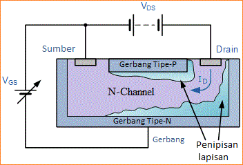 Karakteristik Transistor JFET