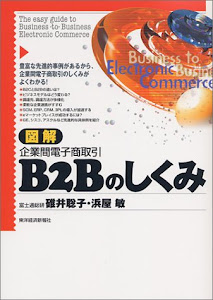 図解 B2B(企業間電子商取引)のしくみ