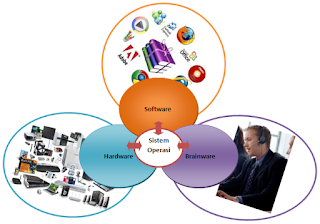 Pengertian, fungsi dan manfaat sistem operasi (operating sistem) lengkap
