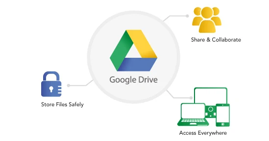 Script Execution flaw in Google drive poses security threat