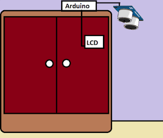 Arduino Uno Ultrasonic Sensor Project