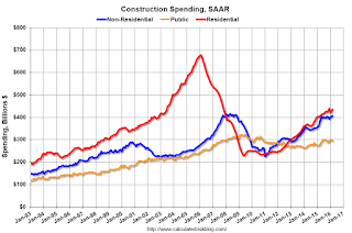 Private Construction Spending