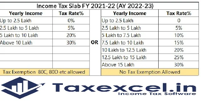 Tax Slab for the F.Y.2021-22