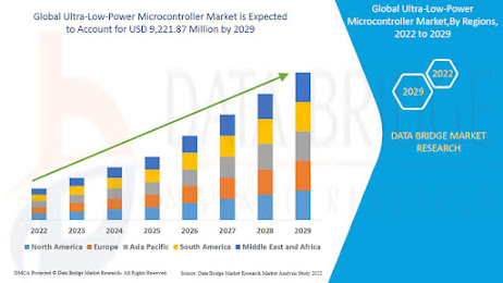 Ultra-Low-Power%20Microcontroller%20Market.jpg