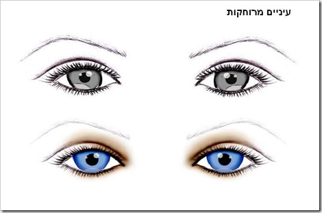 מרוחקות