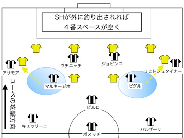 ユベントス攻撃 010