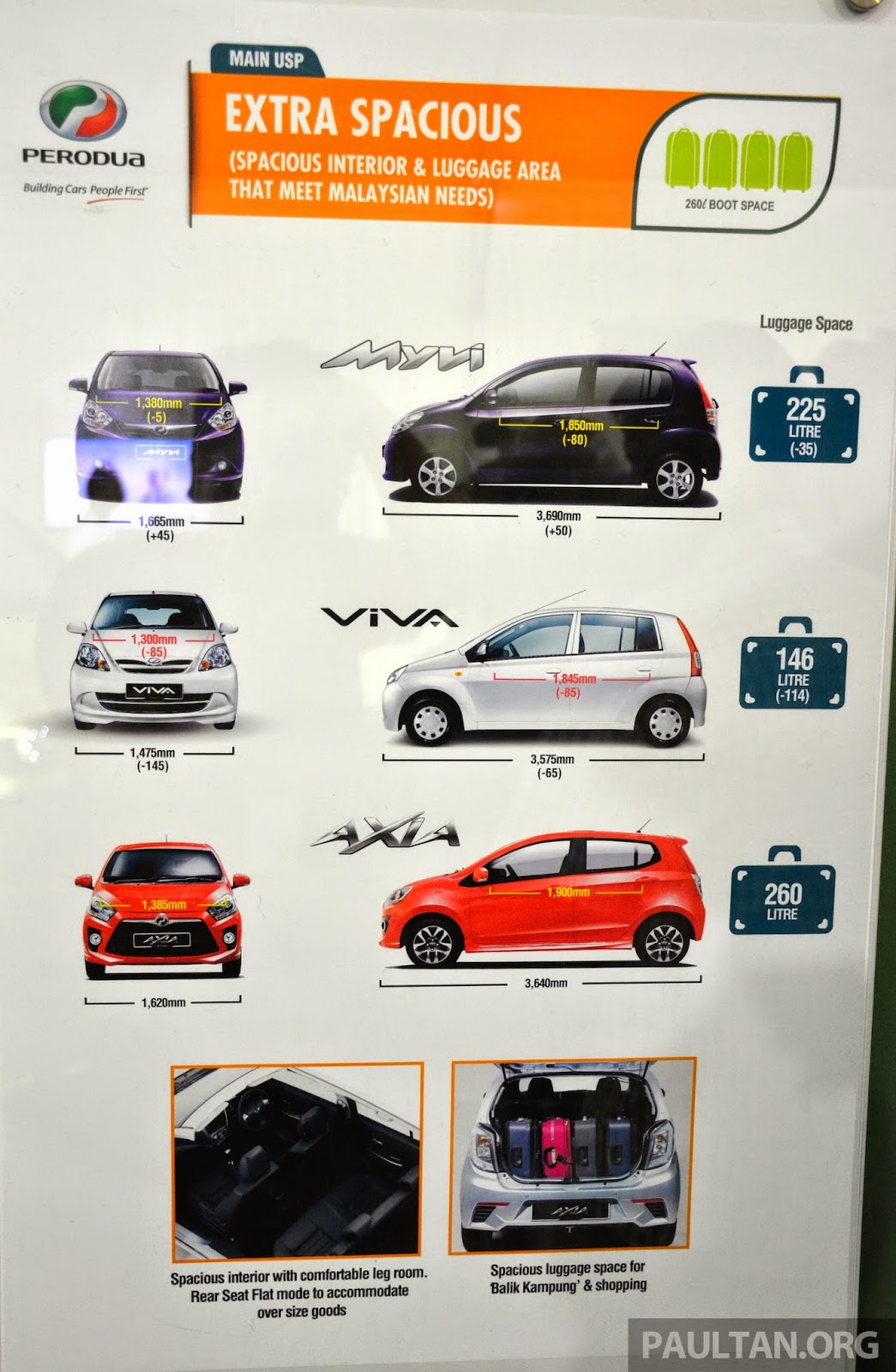 Suka Jam: Perodua Axia Brochure