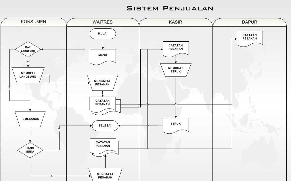 Teknologi Informasi: Perancangan Sistem Informasi Rumah 