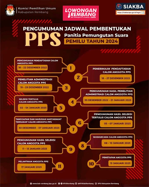Jadwal Pembentukan Lowongan Kerja Pegawai PPS Pemilu Tahun 2024 KPU Rembang