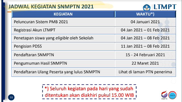 Jadwal SNMPTN 2021